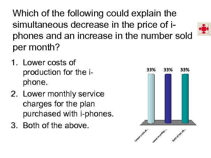 Which of the following could explain the simultaneous decrease in the price of iphones