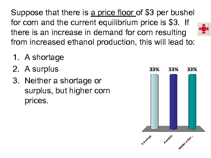 Suppose that there is a price floor of $3 per bushel for corn and