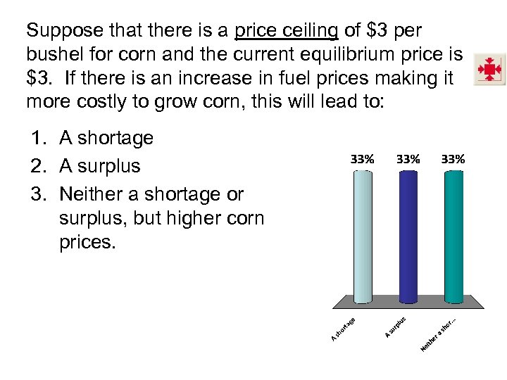 Suppose that there is a price ceiling of $3 per bushel for corn and