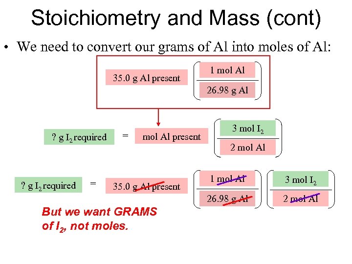 Stoichiometry and Mass (cont) • We need to convert our grams of Al into
