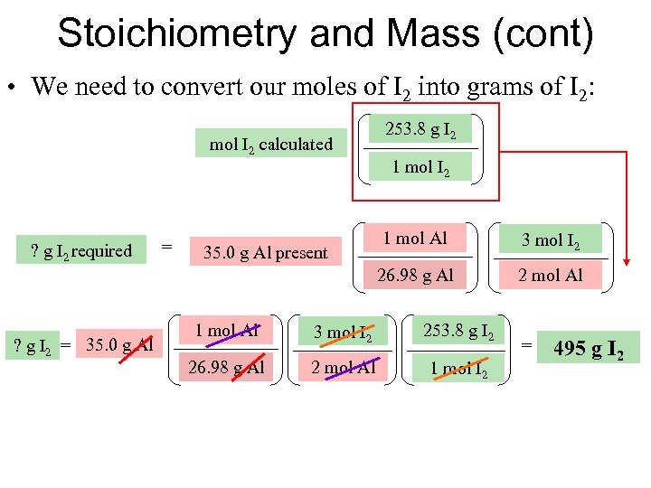 Stoichiometry and Mass (cont) • We need to convert our moles of I 2