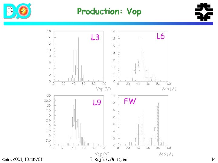 Production: Vop L 6 L 3 Vop (V) L 9 Como 2001, 10/15/01 Vop