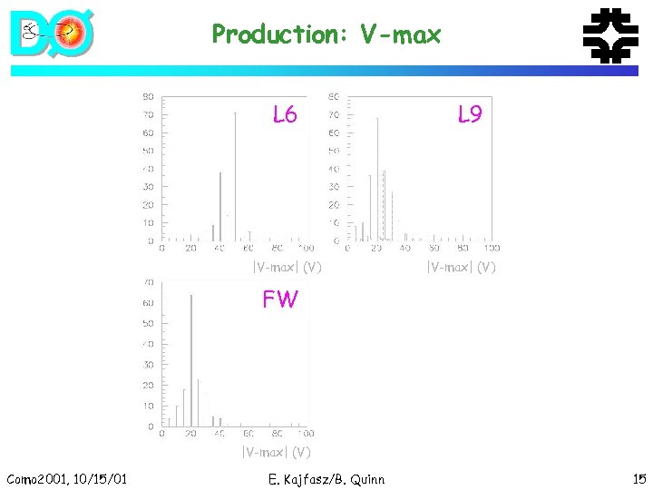 Production: V-max L 6 |V-max| (V) L 9 |V-max| (V) FW |V-max| (V) Como