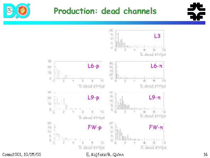 Production: dead channels L 3 % dead strips L 6 -p % dead strips