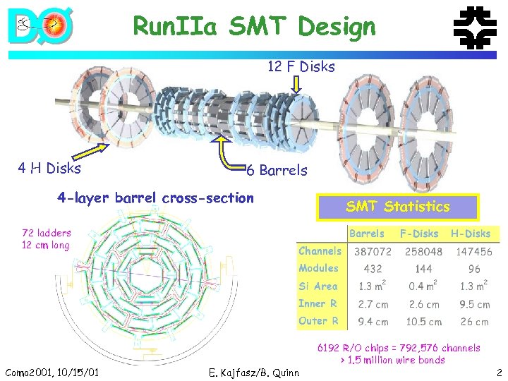 Run. IIa SMT Design 12 F Disks 4 H Disks 6 Barrels 4 -layer
