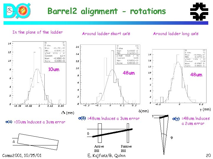 Barrel 2 alignment - rotations In the plane of the ladder Around ladder short