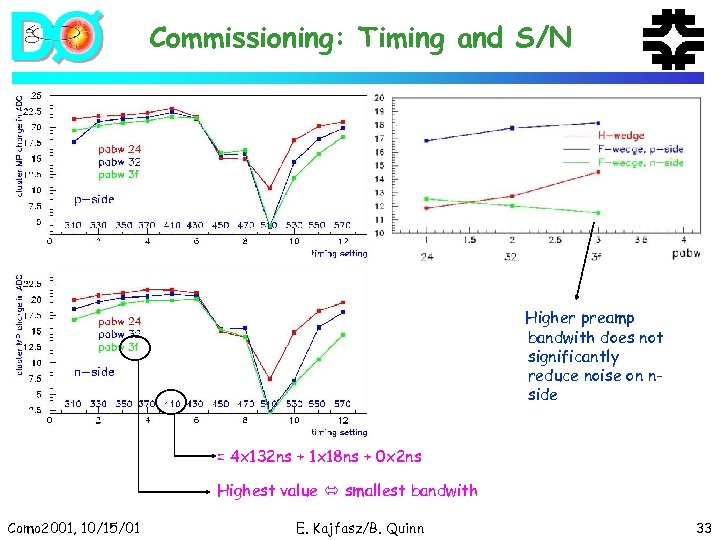 Commissioning: Timing and S/N Higher preamp bandwith does not significantly reduce noise on nside