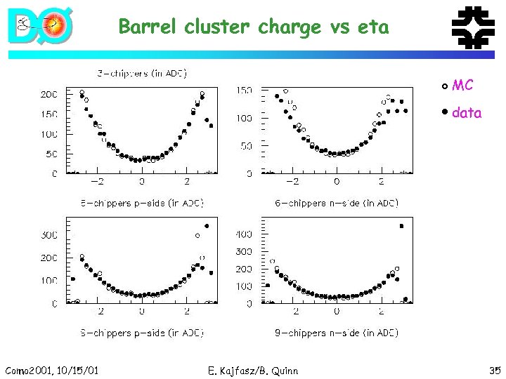 Barrel cluster charge vs eta MC data Como 2001, 10/15/01 E. Kajfasz/B. Quinn 35