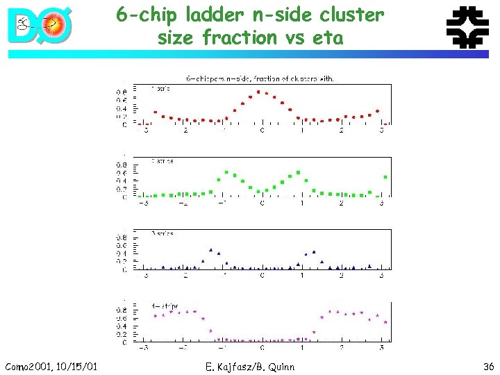 6 -chip ladder n-side cluster size fraction vs eta Como 2001, 10/15/01 E. Kajfasz/B.