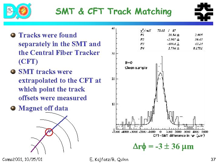 SMT & CFT Track Matching Tracks were found separately in the SMT and the
