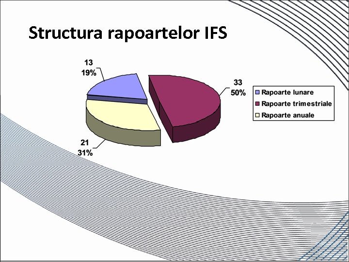 Structura rapoartelor IFS 