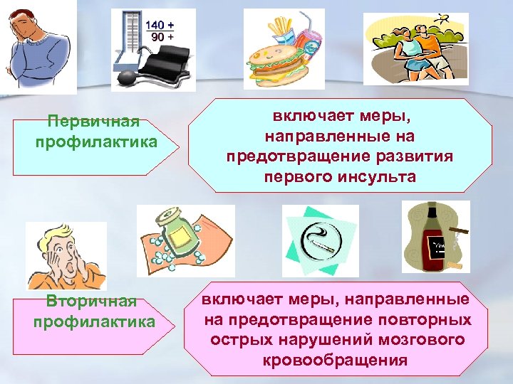 Первичная профилактика включает меры, направленные на предотвращение развития первого инсульта Вторичная профилактика включает меры,
