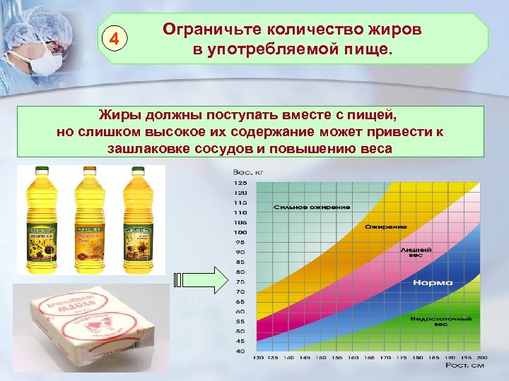 4 Ограничьте количество жиров в употребляемой пище. Жиры должны поступать вместе с пищей, но