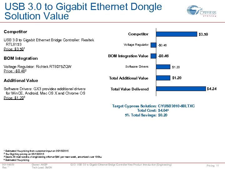 USB 3. 0 to Gigabit Ethernet Dongle Solution Value Competitor USB 3. 0 to