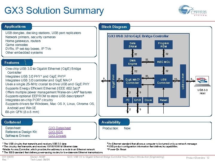 GX 3 Solution Summary Applications Block Diagram USB dongles, docking stations, USB port replicators