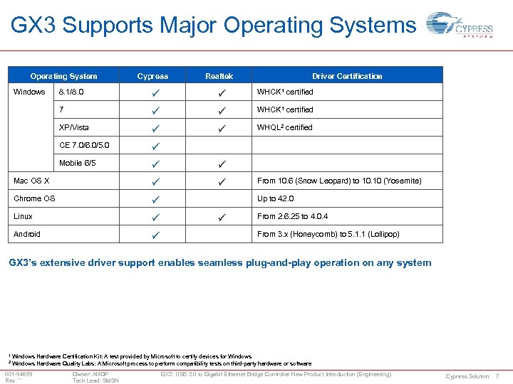 GX 3 Supports Major Operating Systems Operating System Windows Cypress Realtek Driver Certification 8.