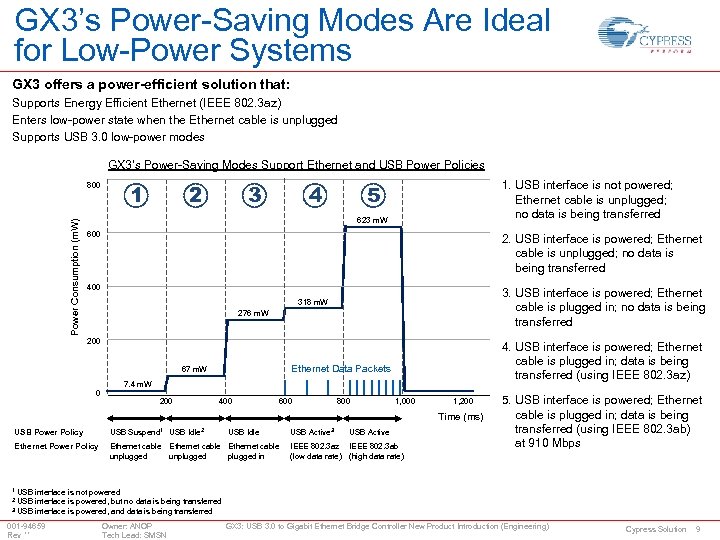 GX 3’s Power-Saving Modes Are Ideal for Low-Power Systems GX 3 offers a power-efficient