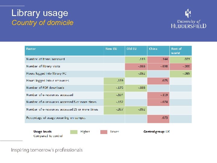 Library usage Country of domicile 