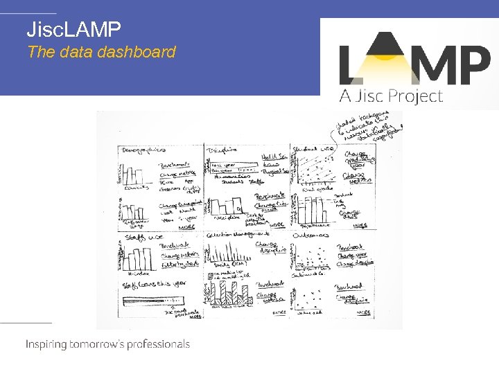 Jisc. LAMP The data dashboard 