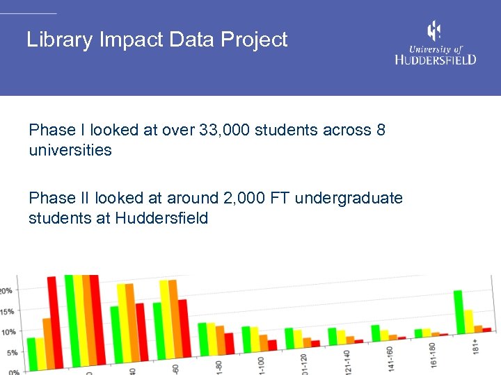 Library Impact Data Project Phase I looked at over 33, 000 students across 8