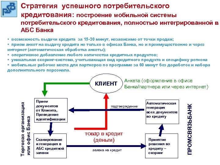 Cтратегия успешного потребительского кредитования: построение мобильной системы потребительского кредитования, полностью интегрированной в АБС Банка