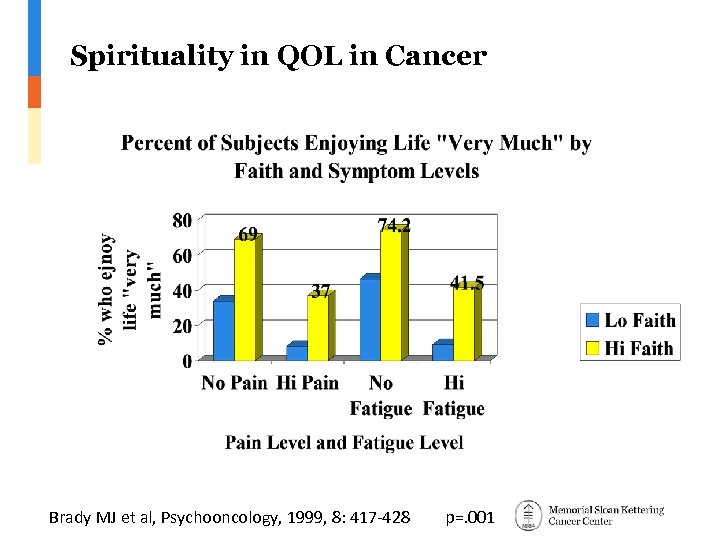 Spirituality in QOL in Cancer Brady MJ et al, Psychooncology, 1999, 8: 417 -428