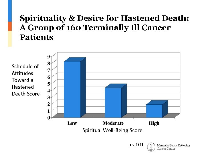 Spirituality & Desire for Hastened Death: A Group of 160 Terminally Ill Cancer Patients