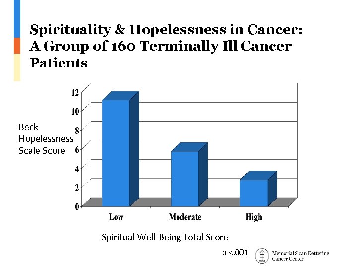 Spirituality & Hopelessness in Cancer: A Group of 160 Terminally Ill Cancer Patients Beck