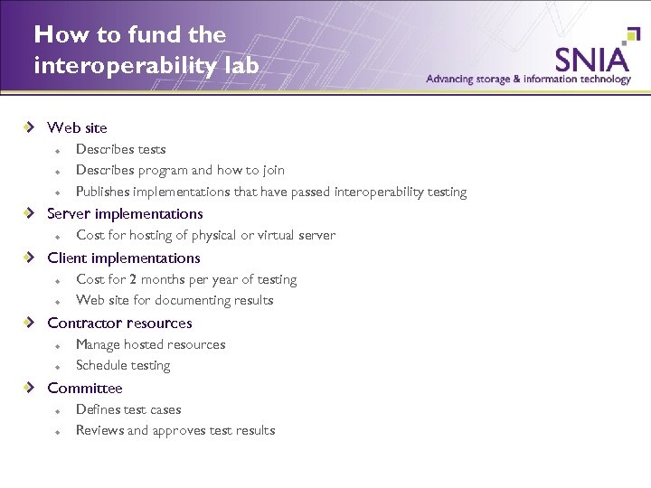 How to fund the interoperability lab Web site Describes tests Describes program and how