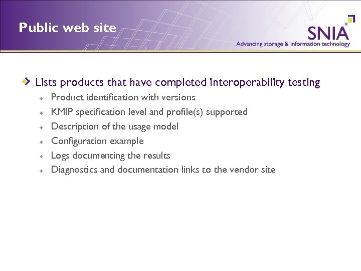 Public web site Lists products that have completed interoperability testing Product identification with versions