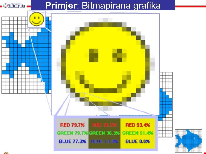 Primjer: Bitmapirana grafika 18. 3. 2018. 13: 04 Glava 6 21 