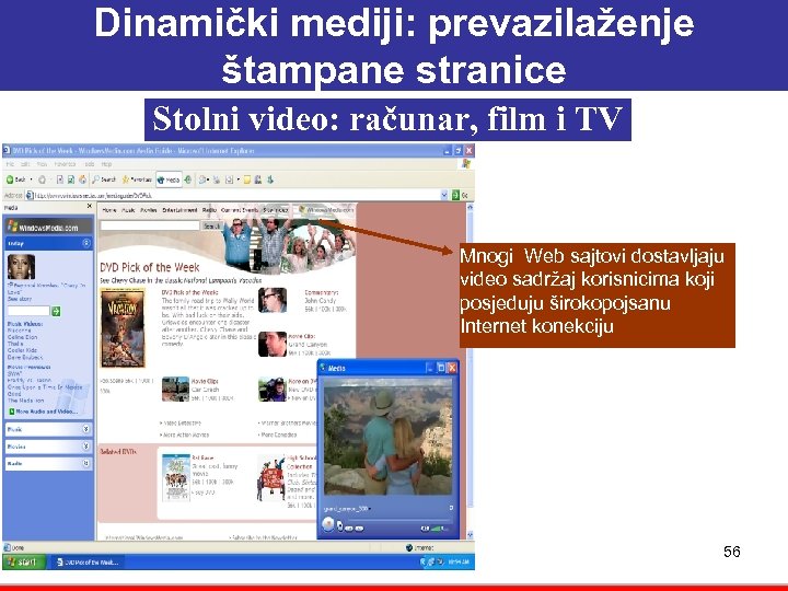 Dinamički mediji: prevazilaženje štampane stranice Stolni video: računar, film i TV Mnogi Web sajtovi