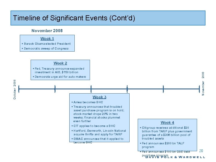 Timeline of Significant Events (Cont’d) November 2008 Week 1 • Barack Obama elected President