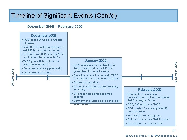 Timeline of Significant Events (Cont’d) December 2008 – February 2009 • TARP loans $17.