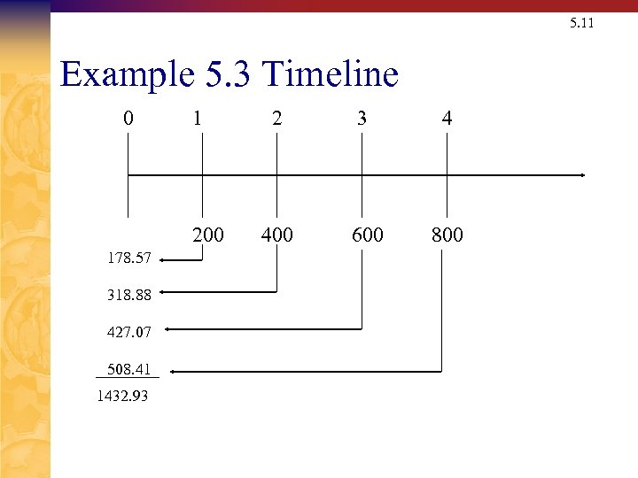 5. 11 Example 5. 3 Timeline 0 1 200 178. 57 318. 88 427.
