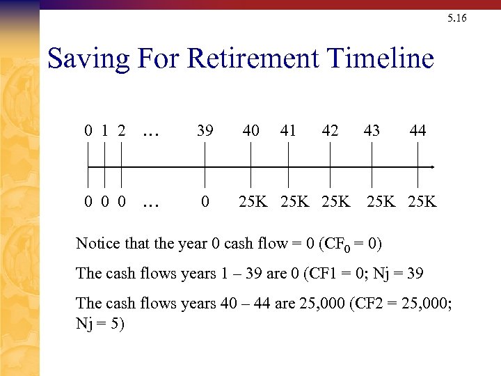 5. 16 Saving For Retirement Timeline 0 1 2 … 39 40 41 42