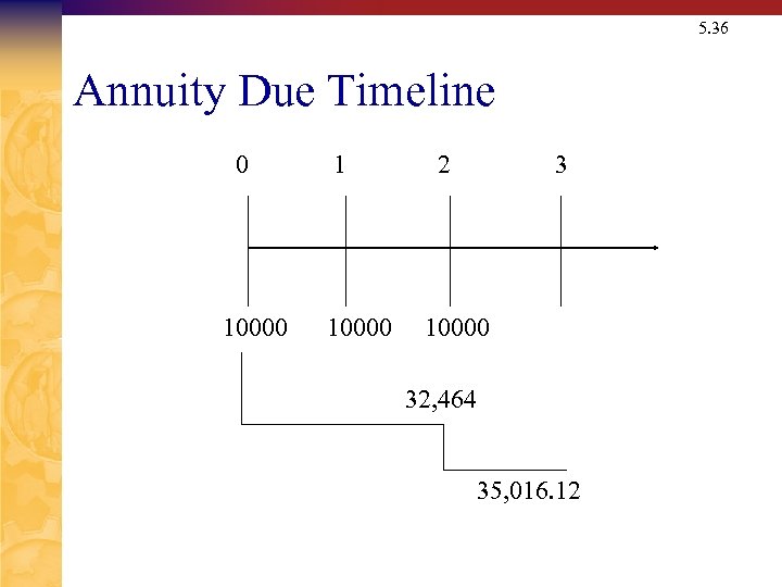 5. 36 Annuity Due Timeline 0 10000 1 10000 2 3 10000 32, 464