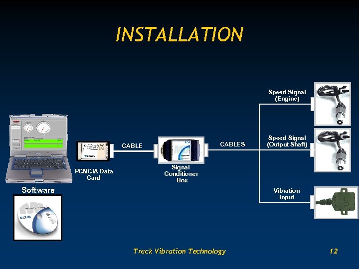 INSTALLATION Speed Signal (Engine) CABLES CABLE PCMCIA Data Card Speed Signal (Output Shaft) Signal