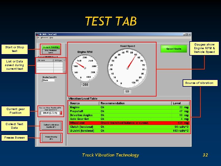 TEST TAB Gauges show Engine RPM & Vehicle Speed Start or Stop test List