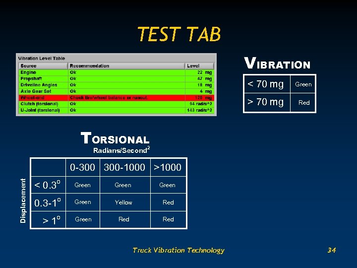 TEST TAB VIBRATION < 70 mg Green > 70 mg Red TORSIONAL Radians/Second 2