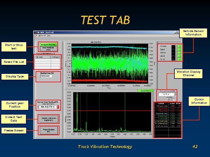 TEST TAB Vehicle Sensor Information Start or Stop test Saved File List Vibration Display