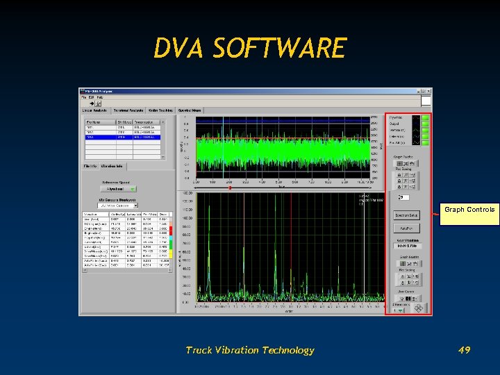 DVA SOFTWARE Graph Controls Truck Vibration Technology 49 