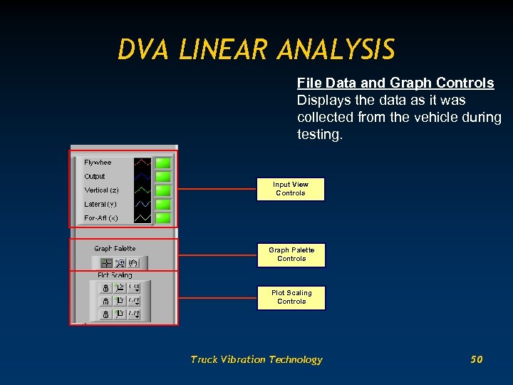 DVA LINEAR ANALYSIS File Data and Graph Controls Displays the data as it was