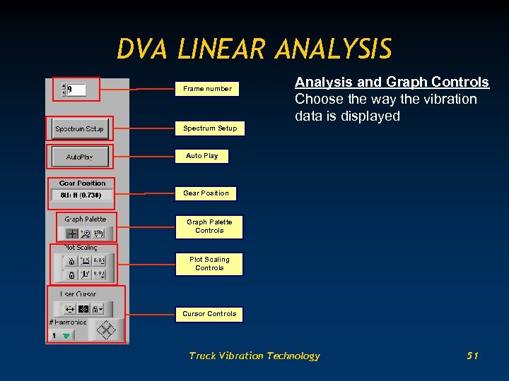 DVA LINEAR ANALYSIS Frame number Analysis and Graph Controls Choose the way the vibration