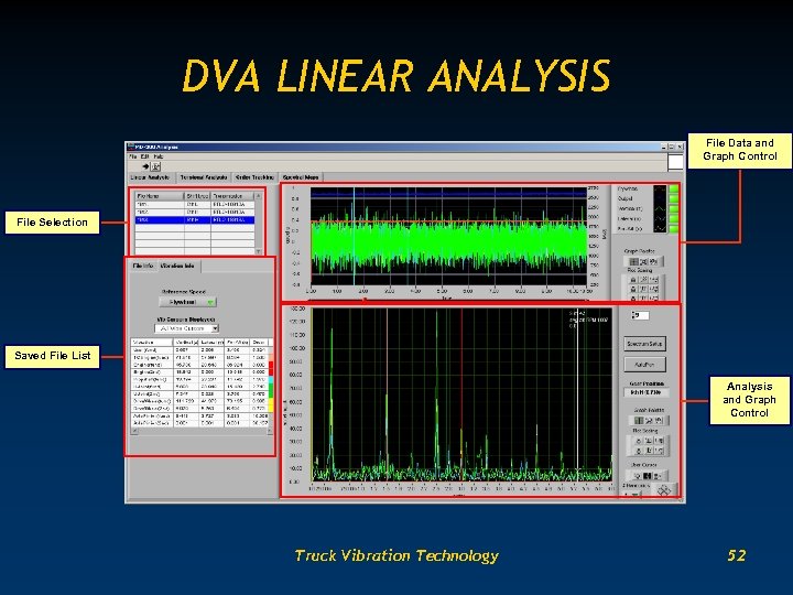 DVA LINEAR ANALYSIS File Data and Graph Control File Selection Saved File List Analysis