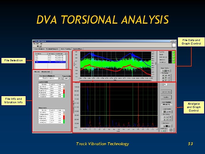 DVA TORSIONAL ANALYSIS File Data and Graph Control File Selection File Info and Vibration