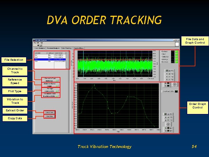 DVA ORDER TRACKING File Data and Graph Control File Selection Channel to Track Reference