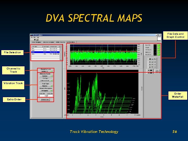 DVA SPECTRAL MAPS File Data and Graph Control File Selection Channel to Track Vibration