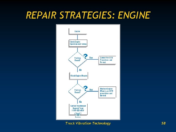 REPAIR STRATEGIES: ENGINE Truck Vibration Technology 58 