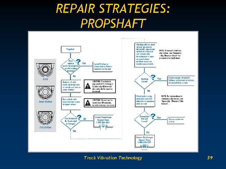 REPAIR STRATEGIES: PROPSHAFT Truck Vibration Technology 59 